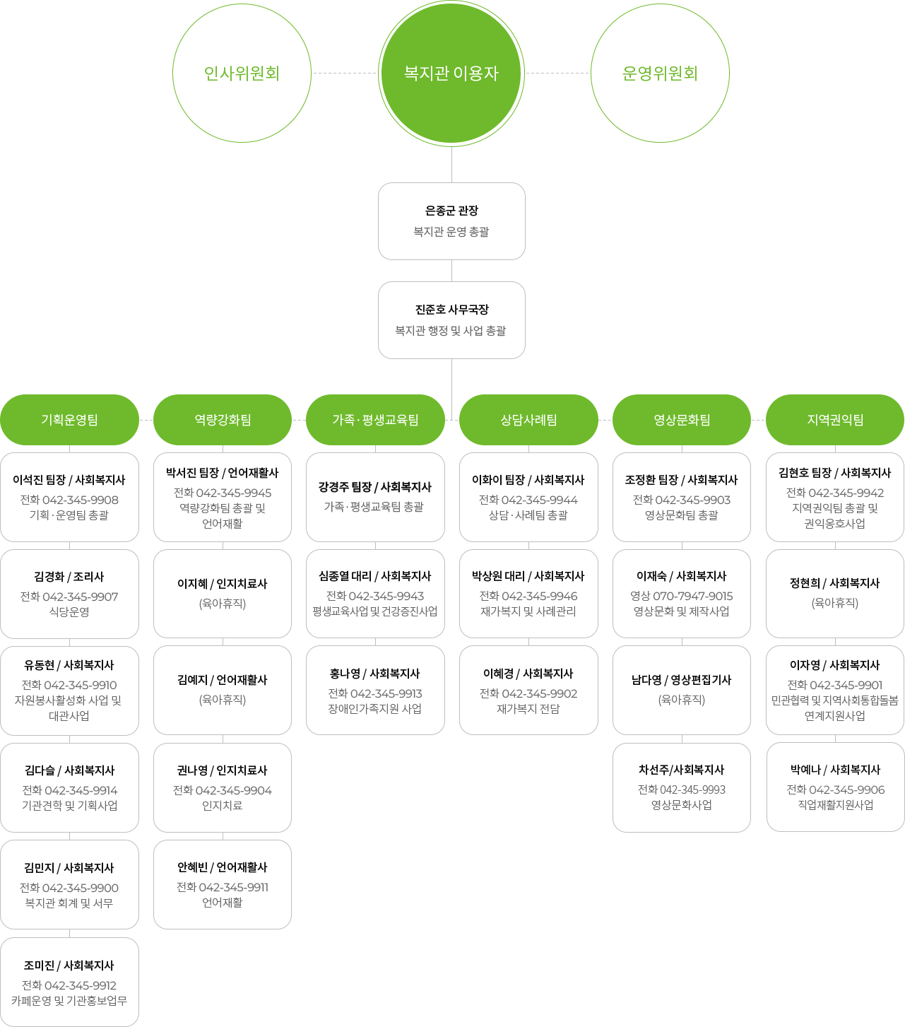 손소리복지관 조직도 이미지